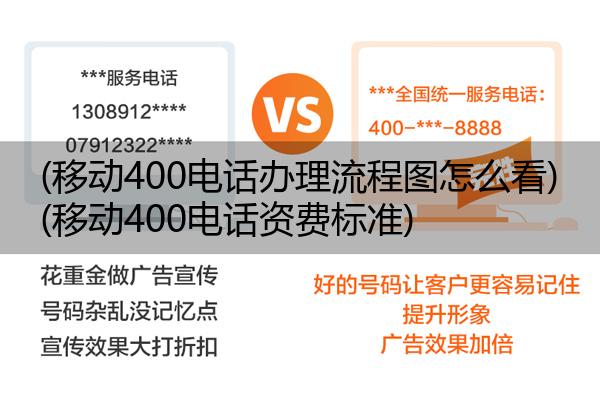 (移动400电话办理流程图怎么看)(移动400电话资费标准)